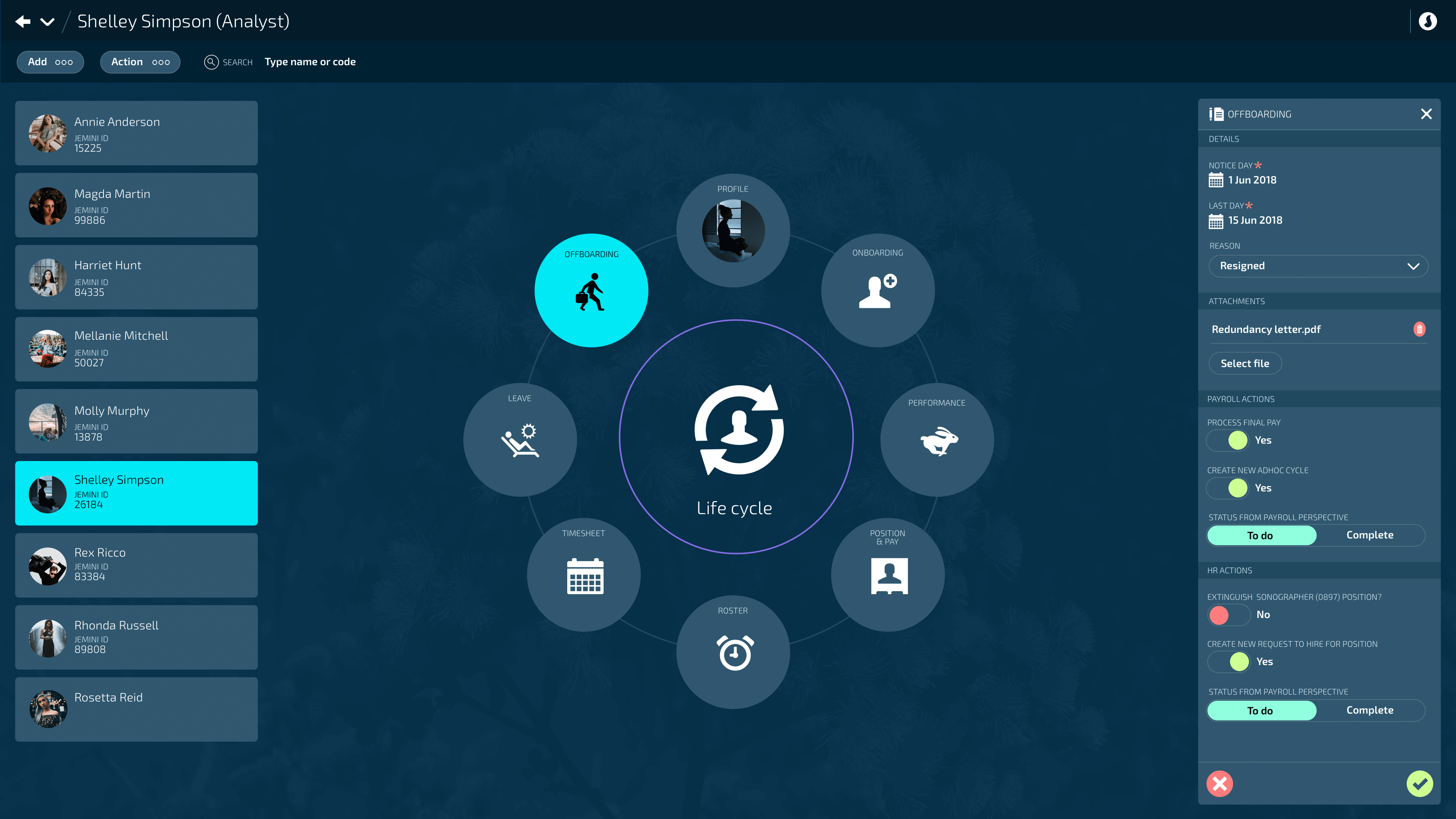holistic HR management graphic