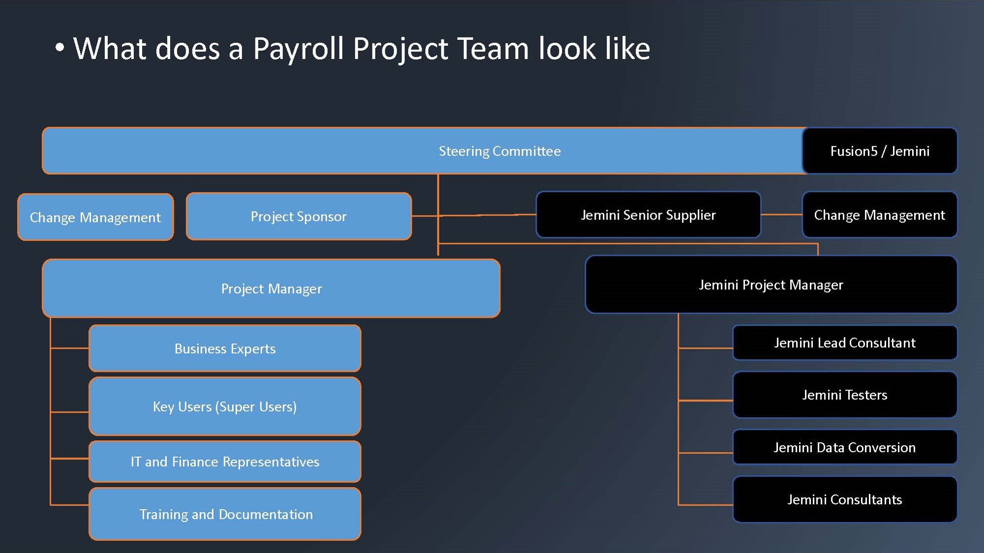 Payroll Team flow